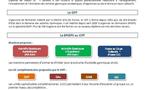 BPJEPS : Saison 2012-2013