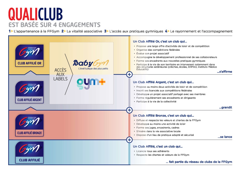 NOS CLUBS