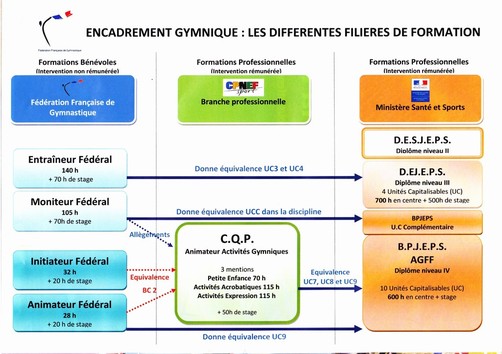 Source : Le Gymnaste n°343 Source : Le Gymnaste n°343