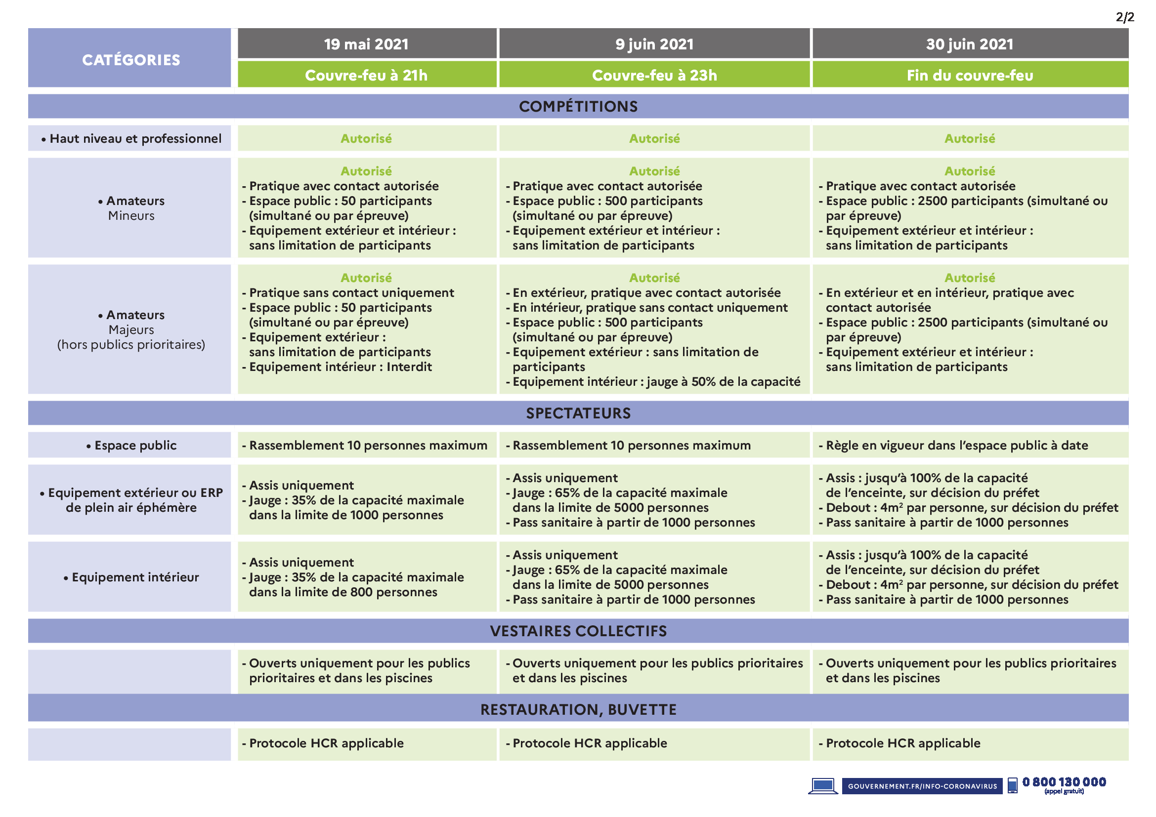 Reprise des APS IdF- Covid19 -Nouvelles mesures pour le sport à compter du 19 mai 2021