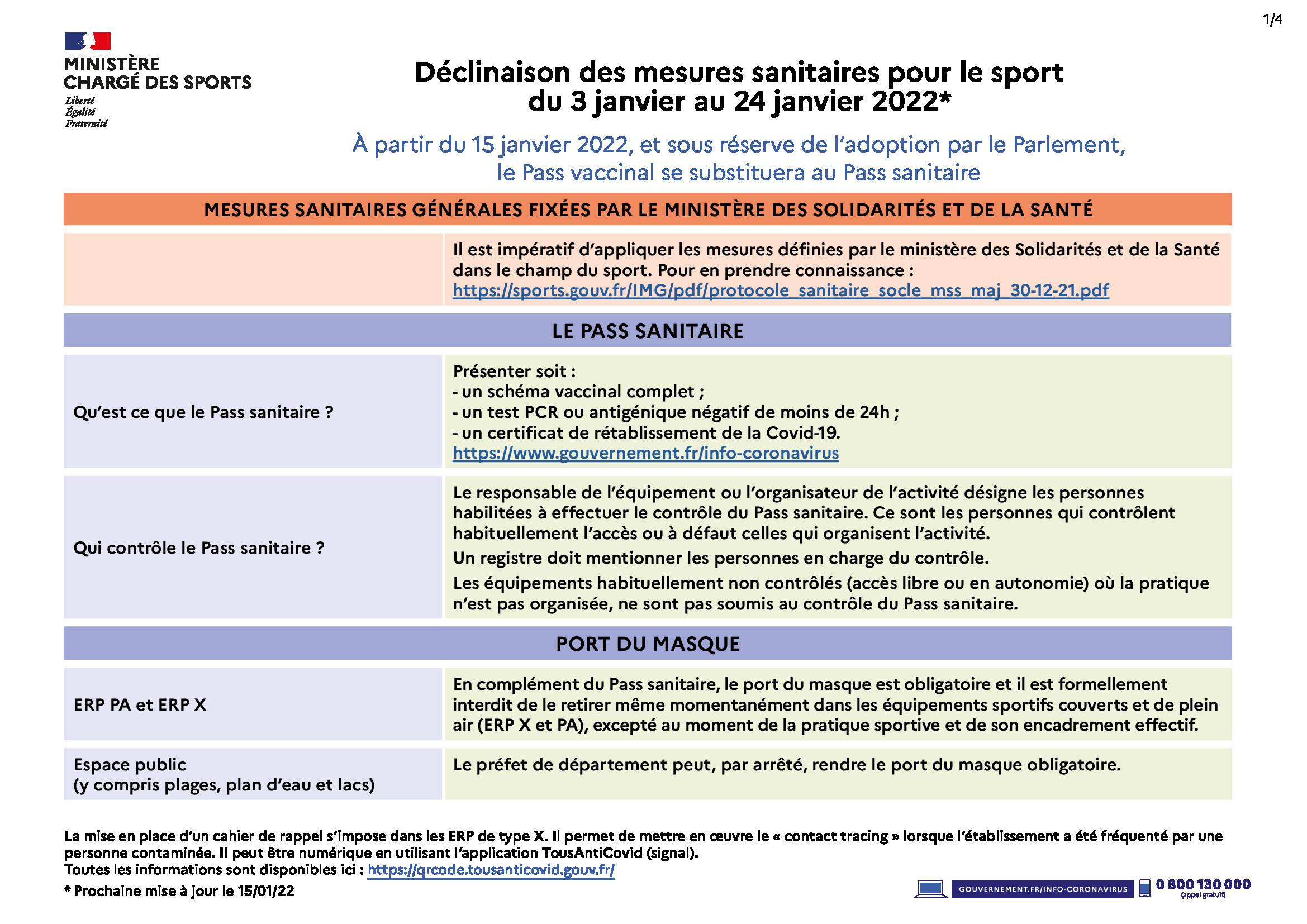 Déclinaison des mesures sanitaires pour le sport du 3 janvier au 24 janvier 2022*