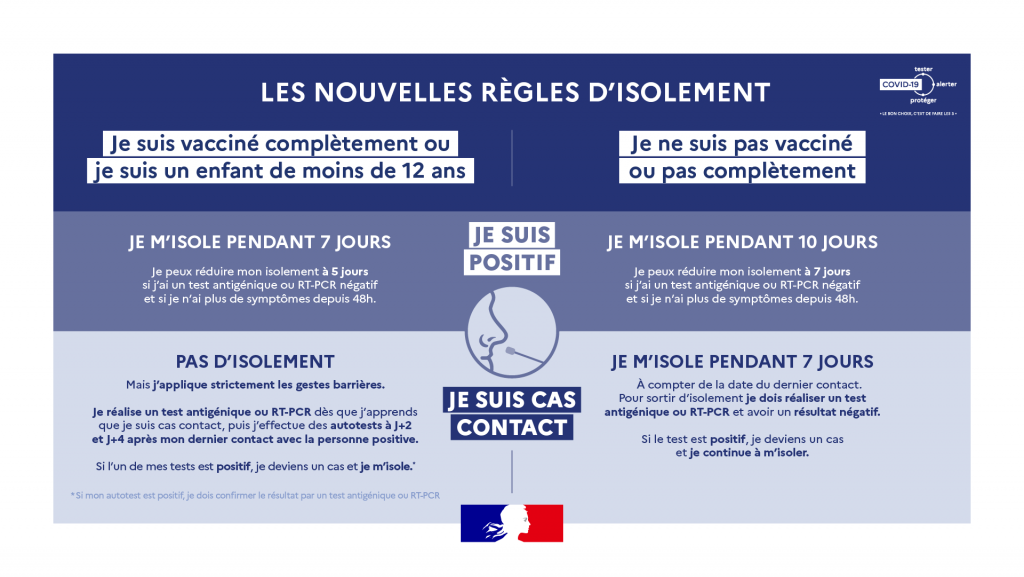 Infographie : les nouvelles règles d’isolement en un coup d’œil