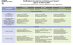 Reprise des APS IdF- Covid19 -Nouvelles mesures pour le sport à compter du 19 mai 2021
