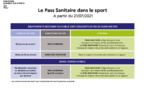 Le Pass Sanitaire dans le sport à partir du 21 juillet 2021